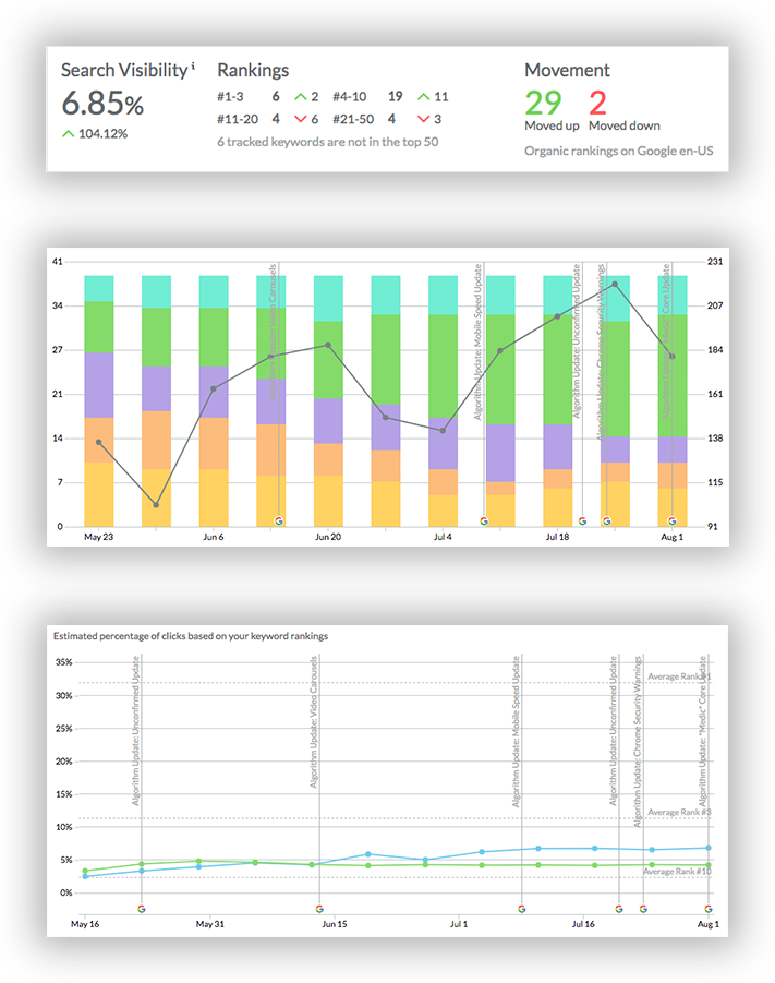 Search Engine Ranking SEO