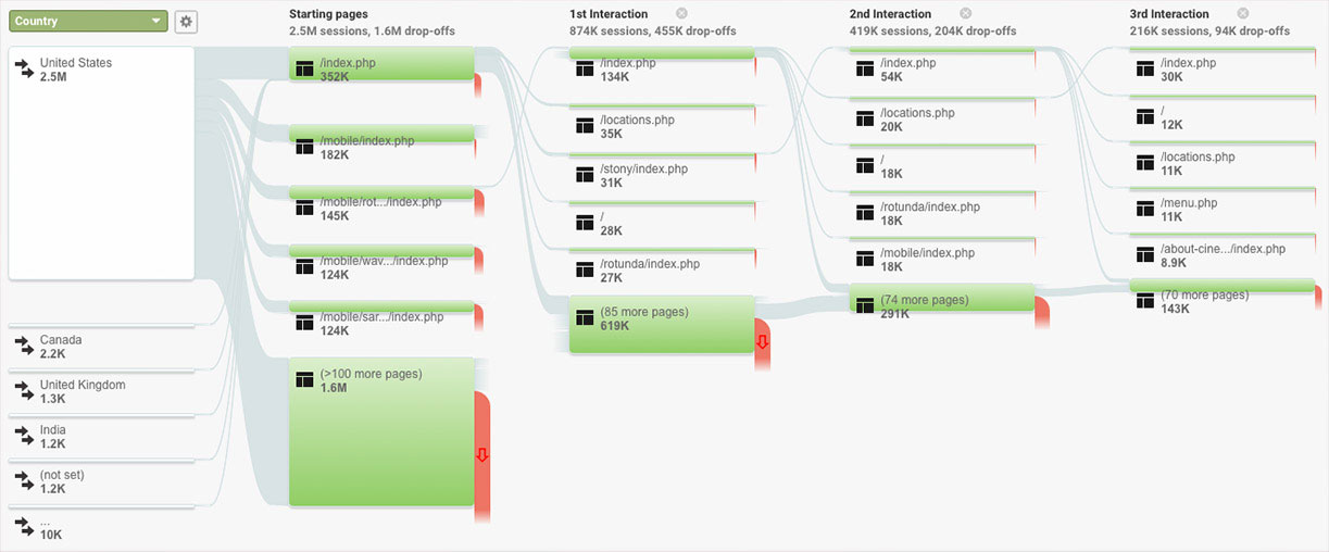 User Flow Analytics