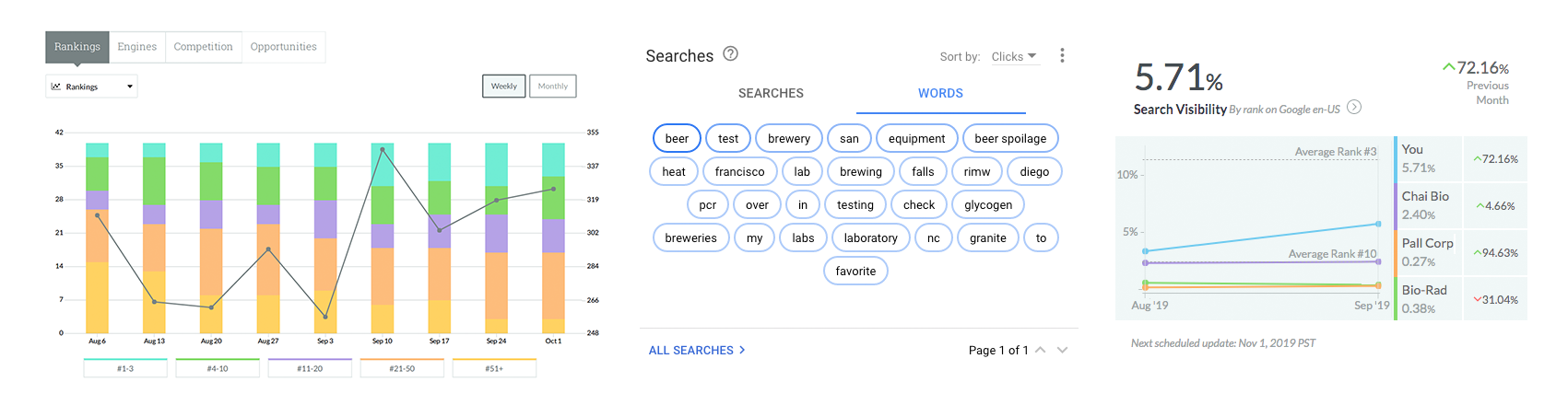 Marketing Automation